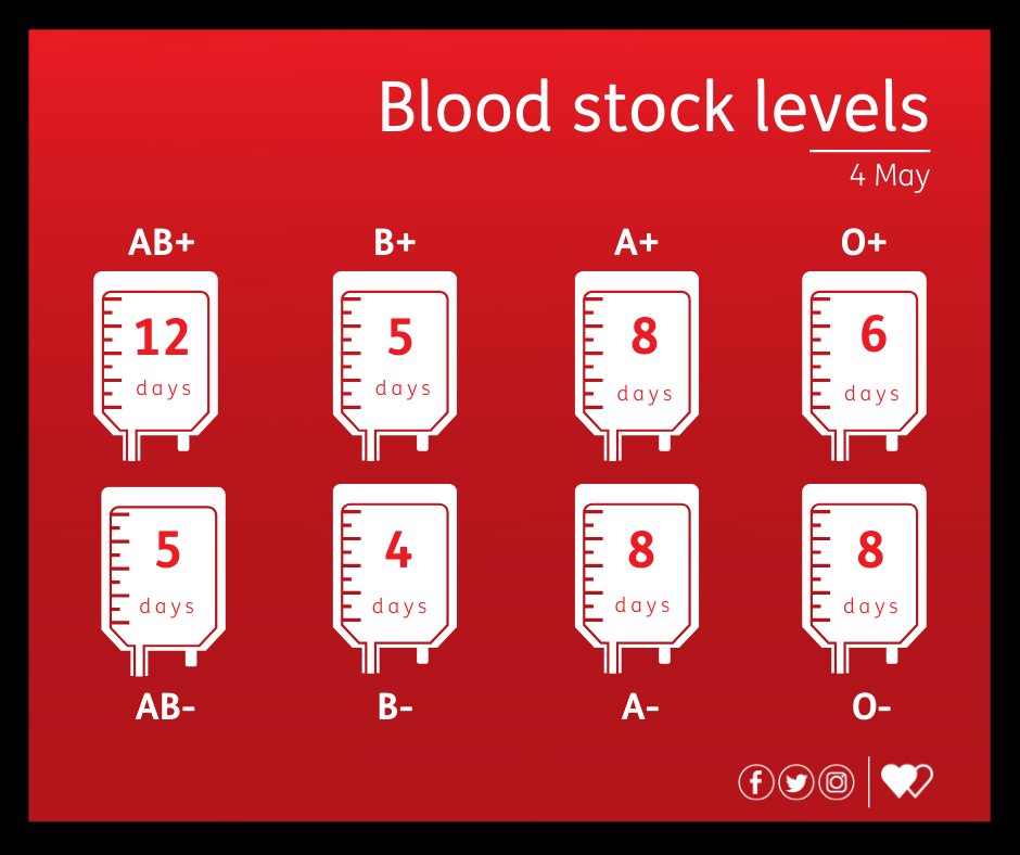Blood stock levels 04-05-2021