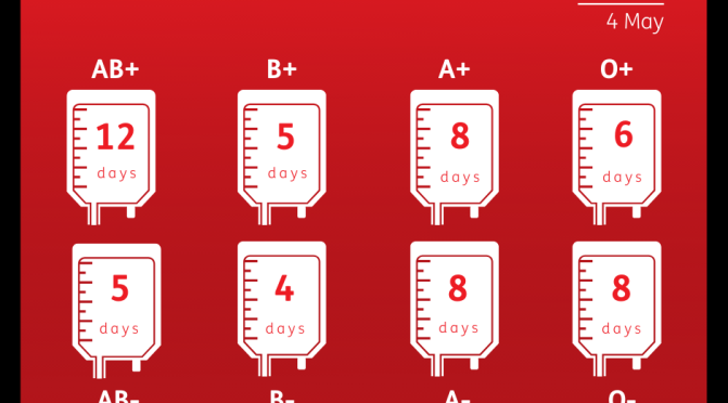 Cardiff – the NHS needs your blood!